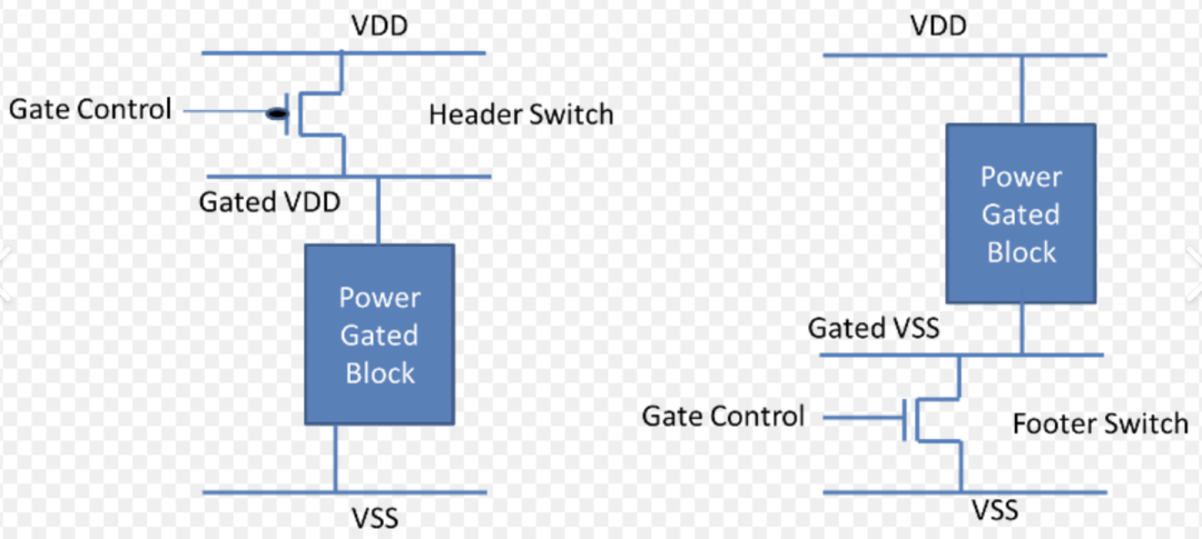 Power switch illustration