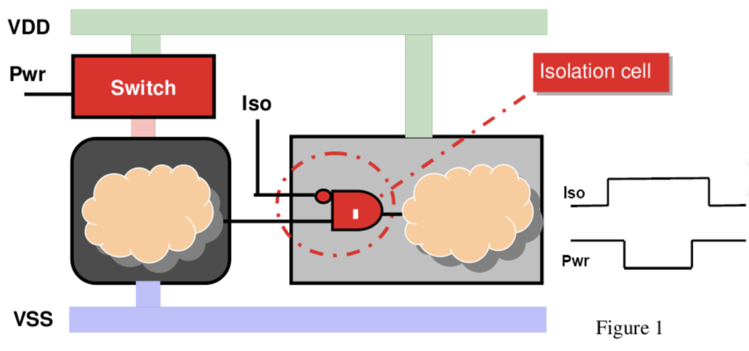 Isolation cell illustration
