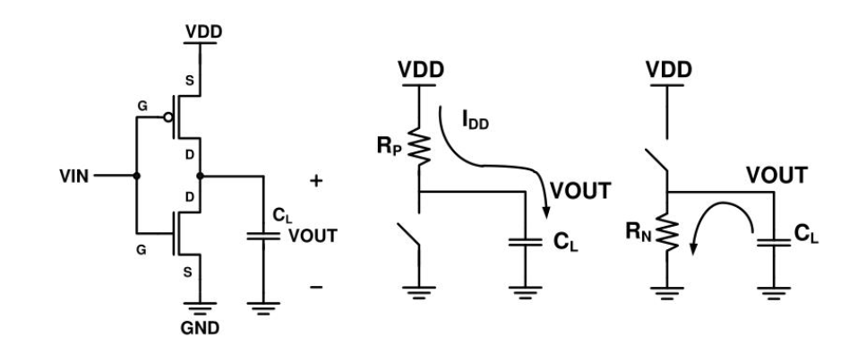 Switching power illustration