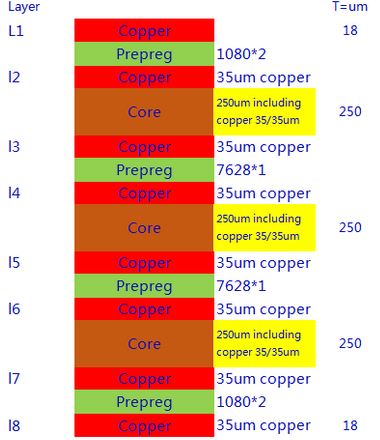 Diagram of an 8-layer PCB stackup with symmetrical layer arrangement.
