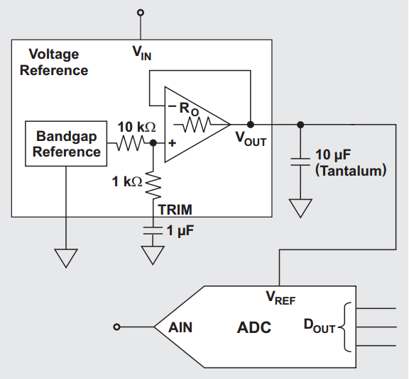Figure 4. Example schematic using TRIM and VOUT capacitors.