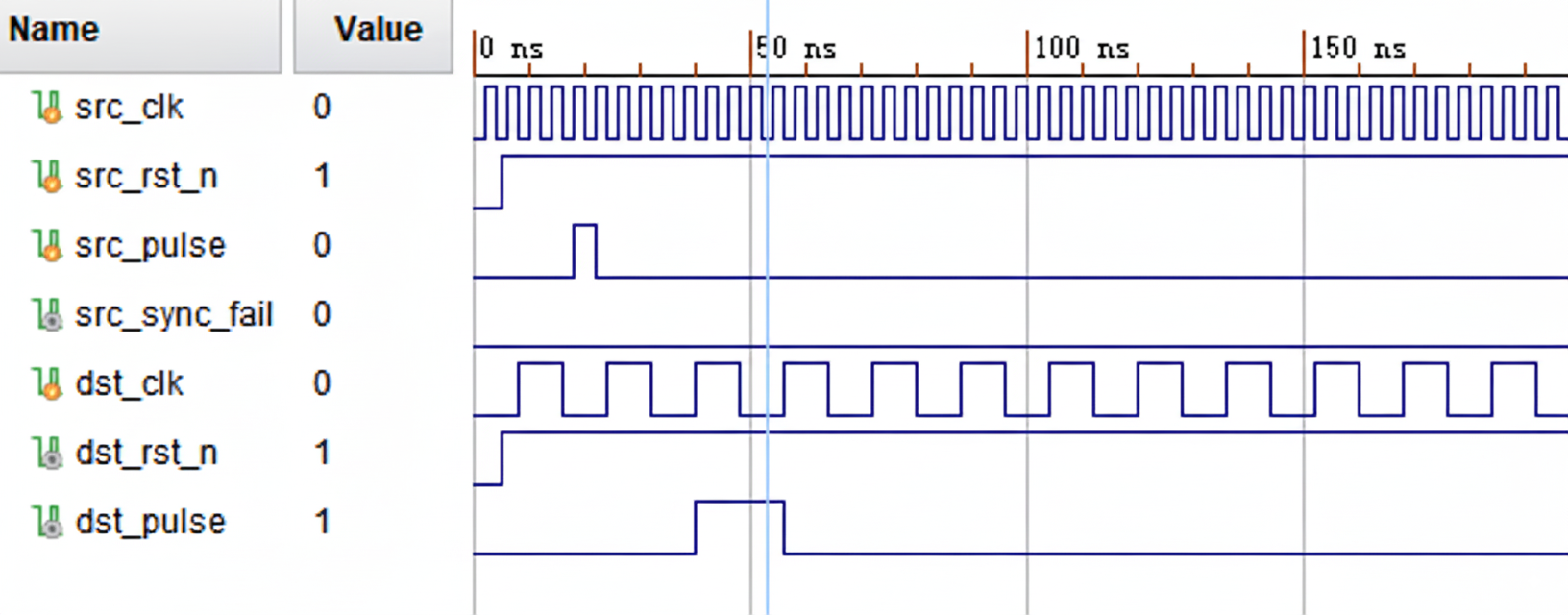 Circuit simulation result