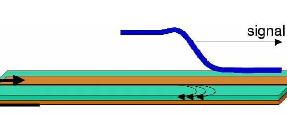 Cross-section of a PCB illustrating impedance control parameters.