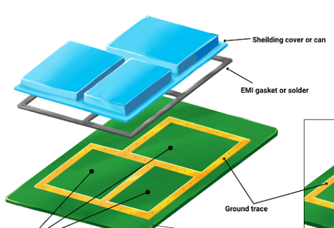 PCB layout with solid ground plane for EMI reduction