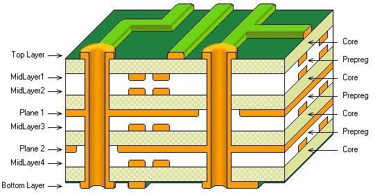 Cross-section of PCB stack-up for impedance control.