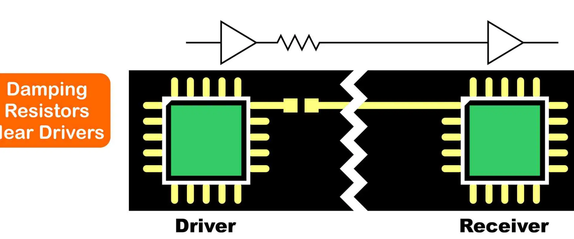 Diagram of signal reflection in PCB due to impedance mismatch.