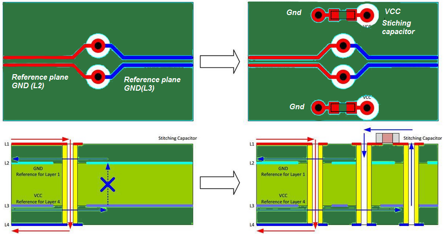 PCB layout with controlled impedance routing for high-speed signals.