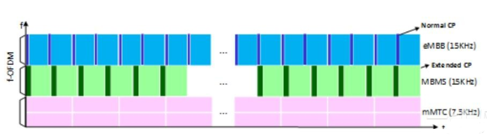 example of multi-frame coexistence across paired bands