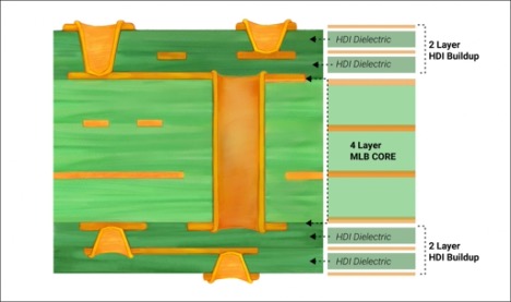 Cross-section of PCB trace showing plating thickness impact on impedance.