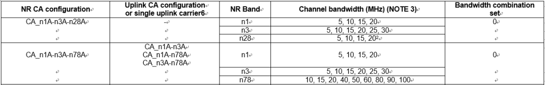 As an example of a configuration with CA in both uplink and downlink, consider n1-n78:
