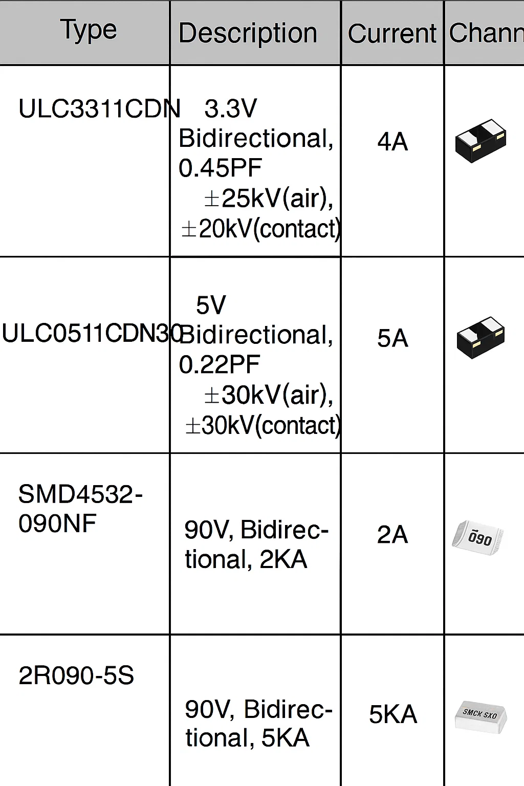 ESD and surge protection devices used