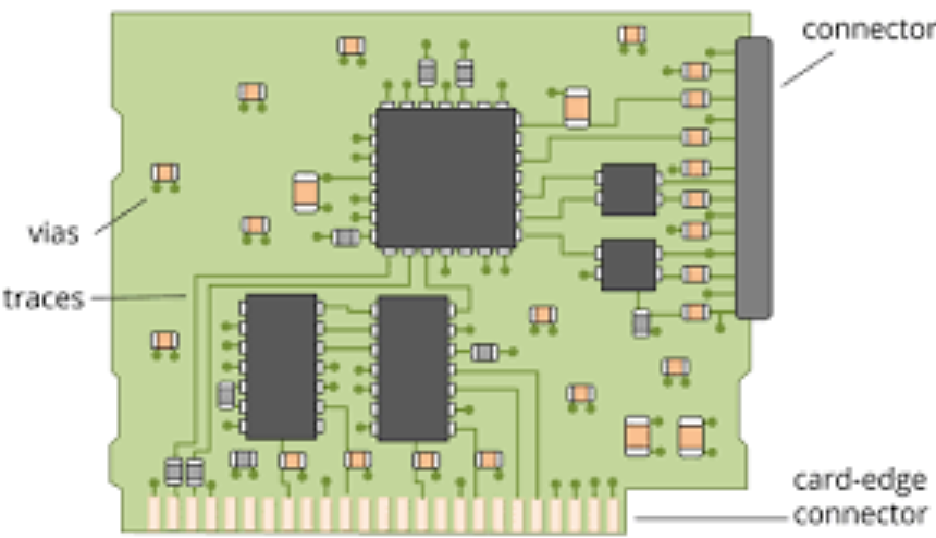 Component orientation SMT on PCB layout