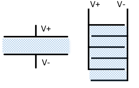  a stacked multilayer structure 