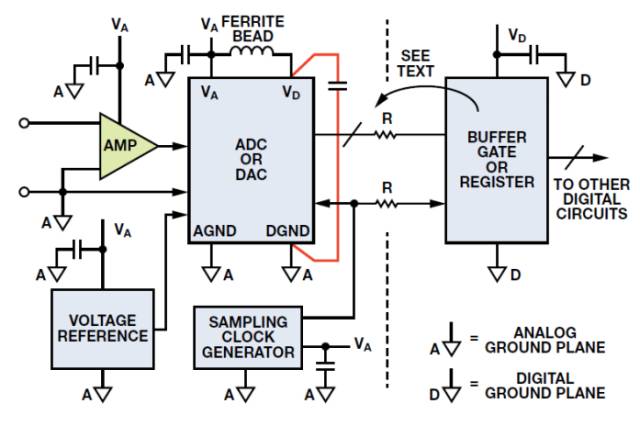 Figure 3. Grounding and decoupling points