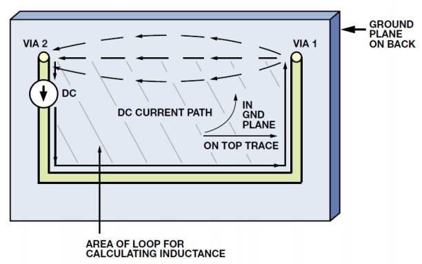 Figure 5. DC current flow on the PCB from via 1 to via 2