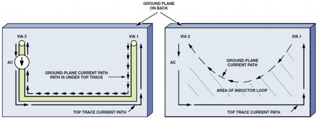 Figure 7. AC return paths in the ground plane without (left) and with (right) resistance