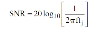 SNR degradation due to sampling clock jitter