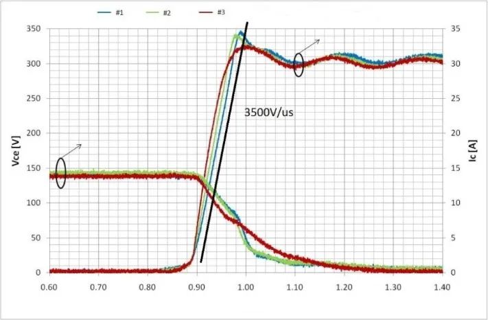 Turn-off waveforms of three IGBTs