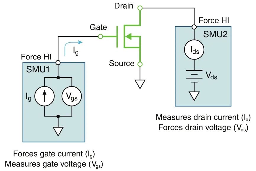 Gate charge test configuration using two SMUs