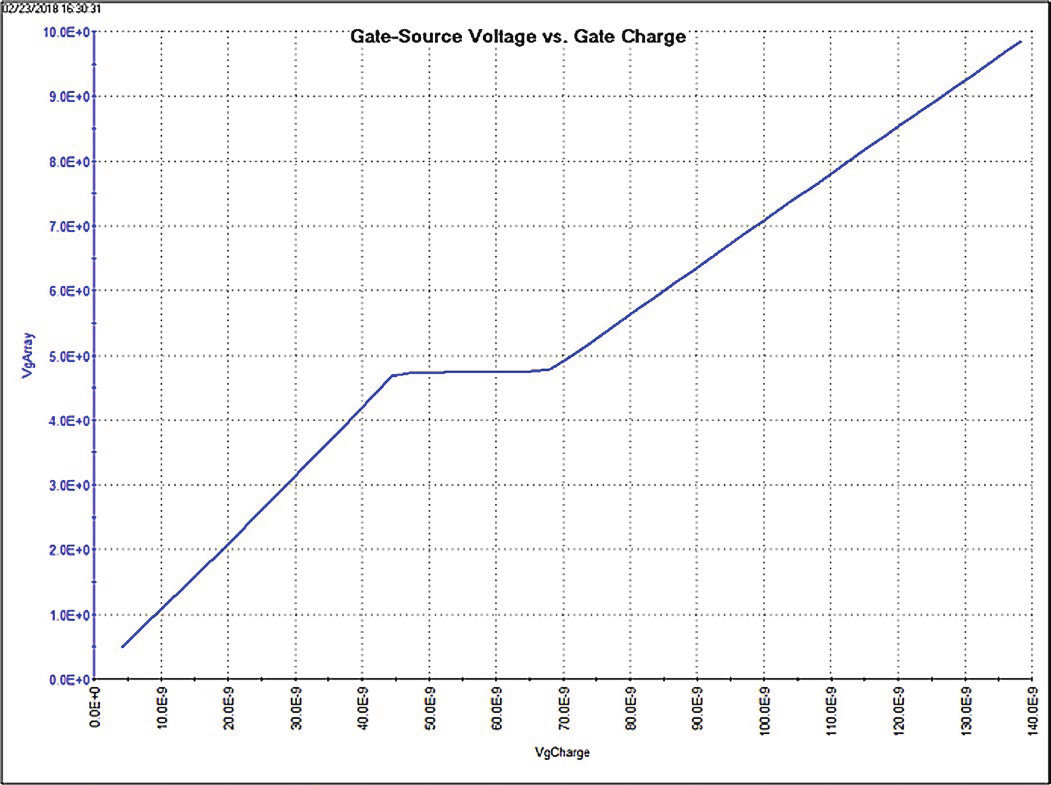 Typical gate voltage waveform from the 4200A-SCS
