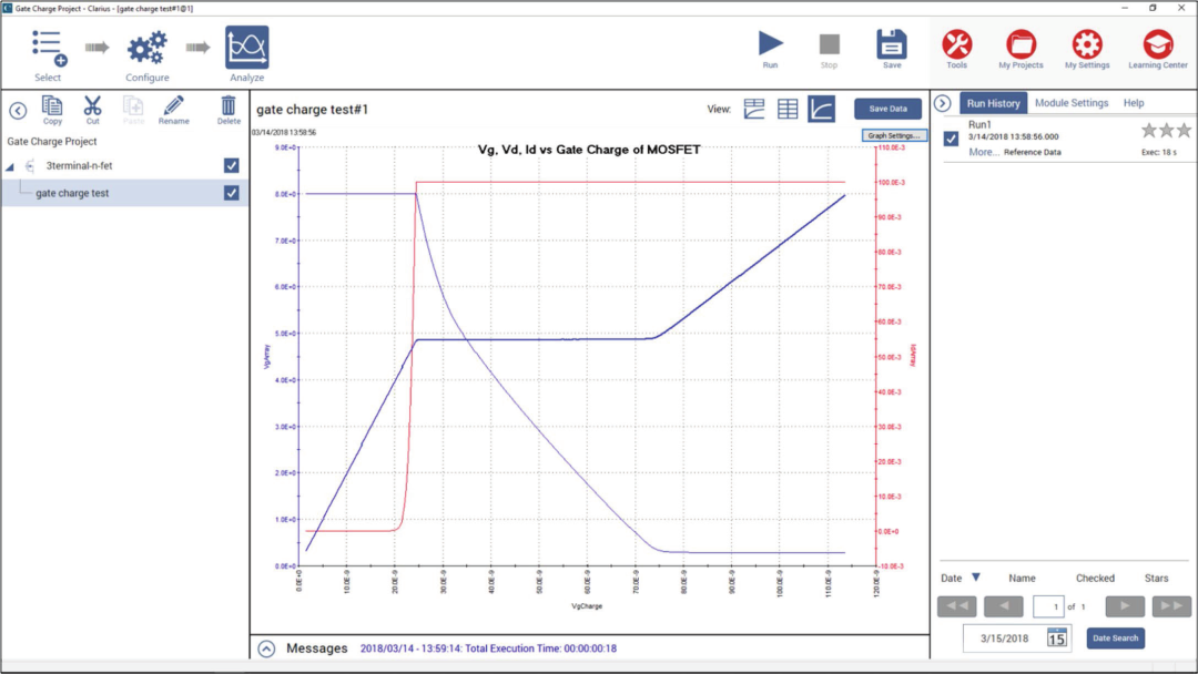 Vgs, Vds and Id as functions of gate charge