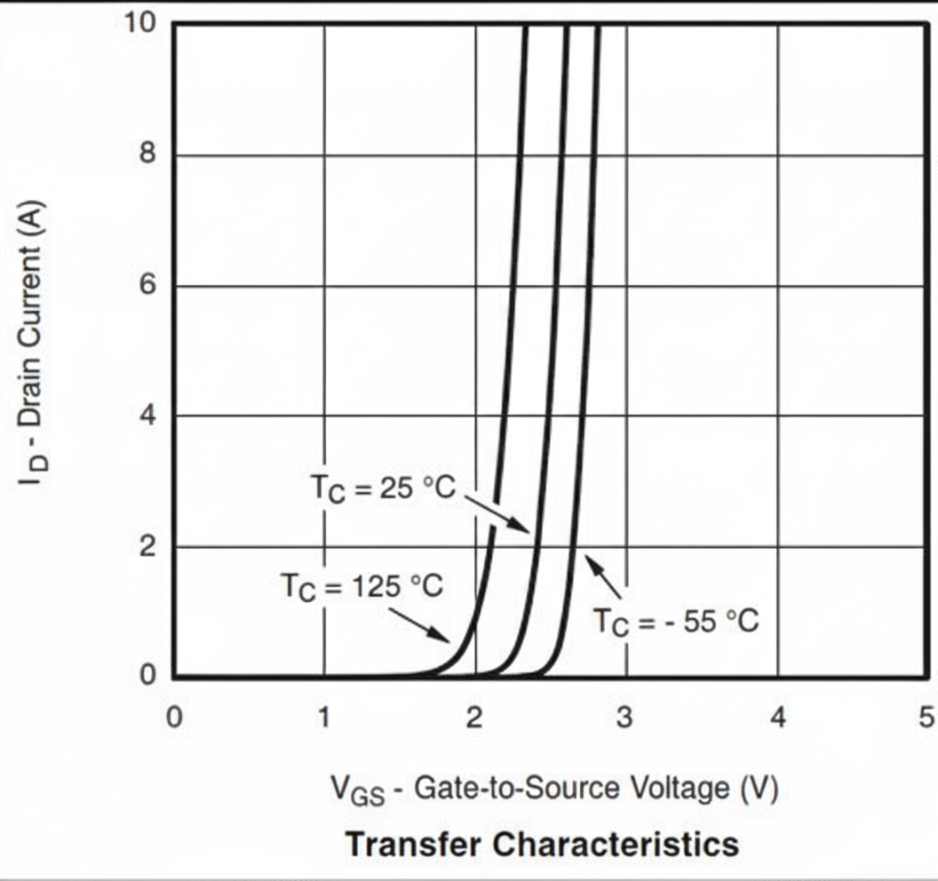 transfer characteristics