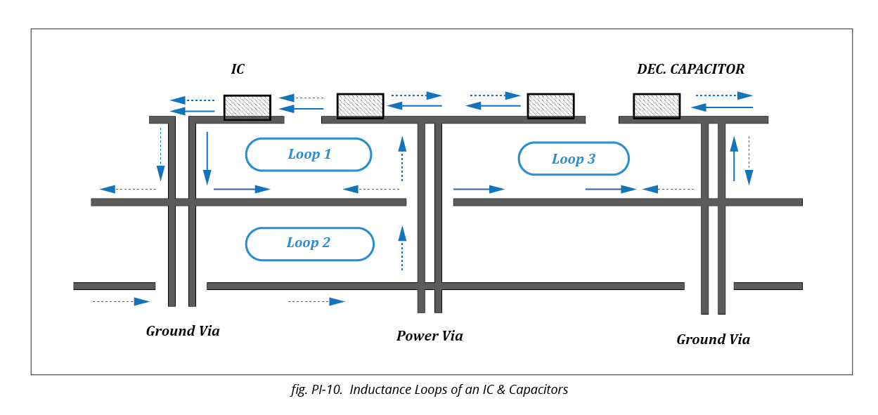 Flowchart of PDN impedance optimization steps for power integrity design.