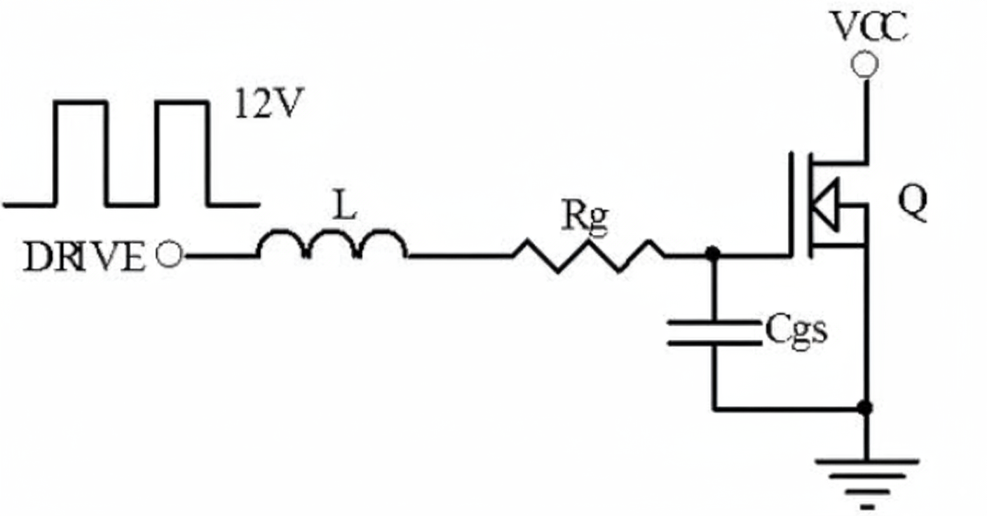 A gate series resistor Rg increases damping in the drive loop, lowering the resonant circuit Q and causing the resonance to decay more rapidly.
