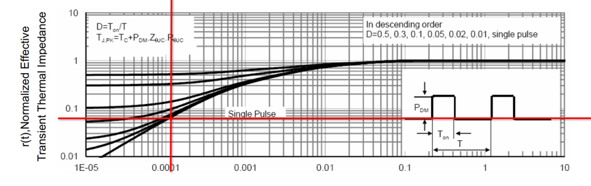 The MOSFET datasheet