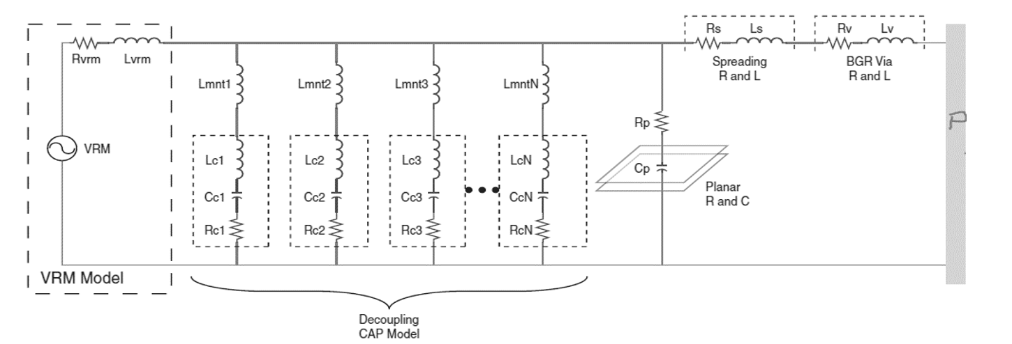 Schematic of PDN components in a high-speed digital circuit.