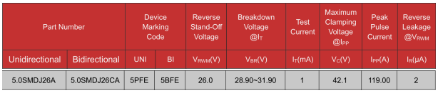 5.0SMDJ26A TVS key parameters