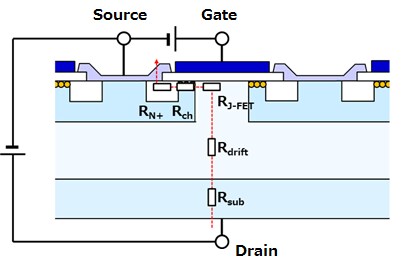 Low-RDS(on) MOSFETs