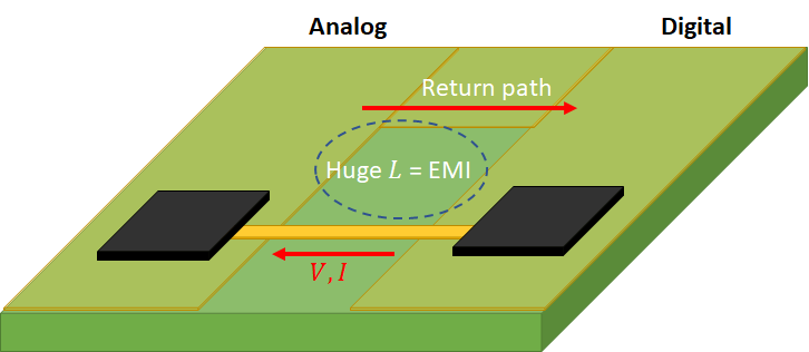 Cross-section of a multi-layer PCB showing power and ground planes for power integrity.