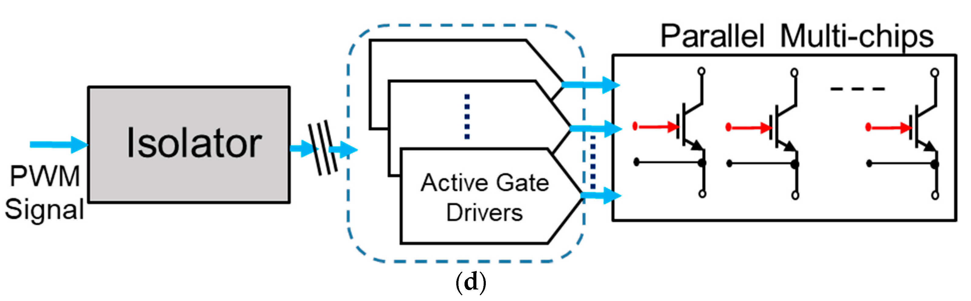 paralleling of IGBT power semiconductor devices