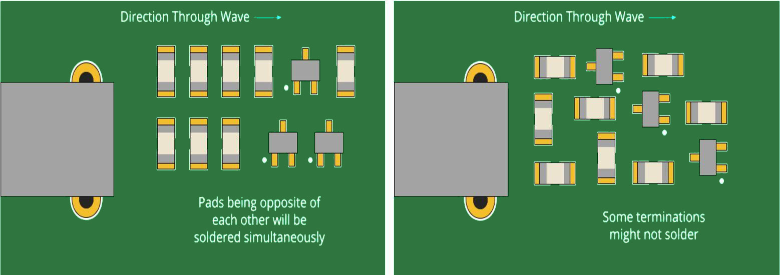PCB layout demonstrating proper component spacing for DFA guidelines.