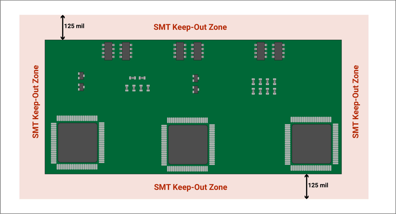 PCB design showing 3 mm component-to-edge spacing for DFA.