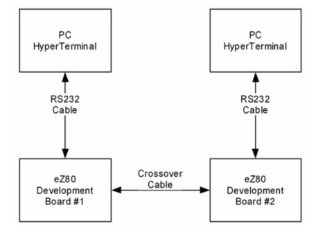 Ethernet IEEE 802.3 Frame Format