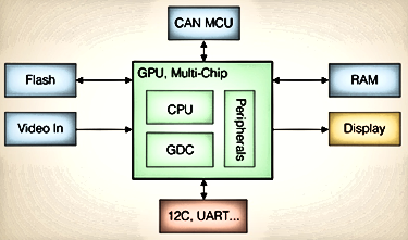 Embedded 3D features