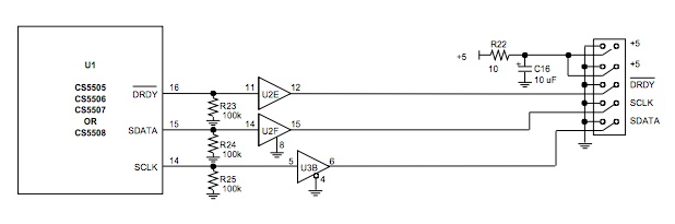 CS5508