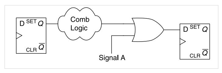 Case that can be optimized by synthesis tools