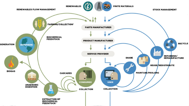 Comparison of traditional vs. sustainable PCB packaging materials for a circular economy