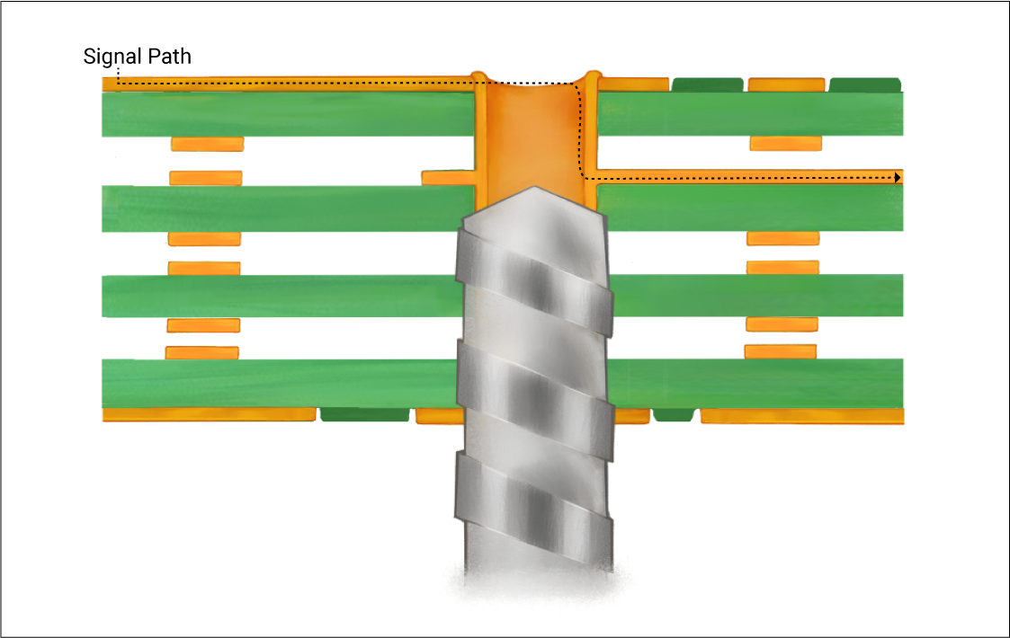 Diagram of backdrilling process for blind vias to reduce stub length.