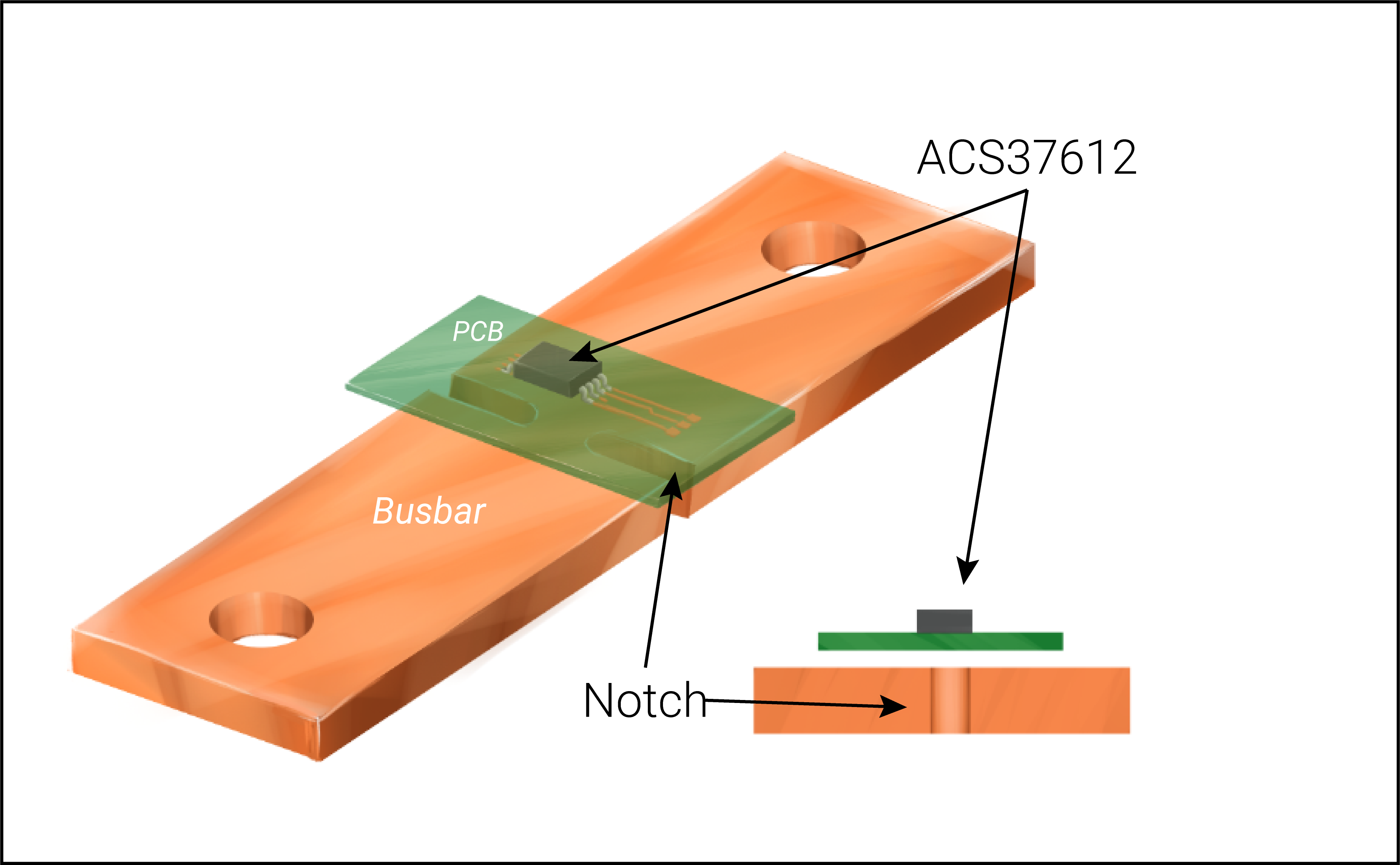 Chart comparing copper foil thickness and current capacity for PCB design.