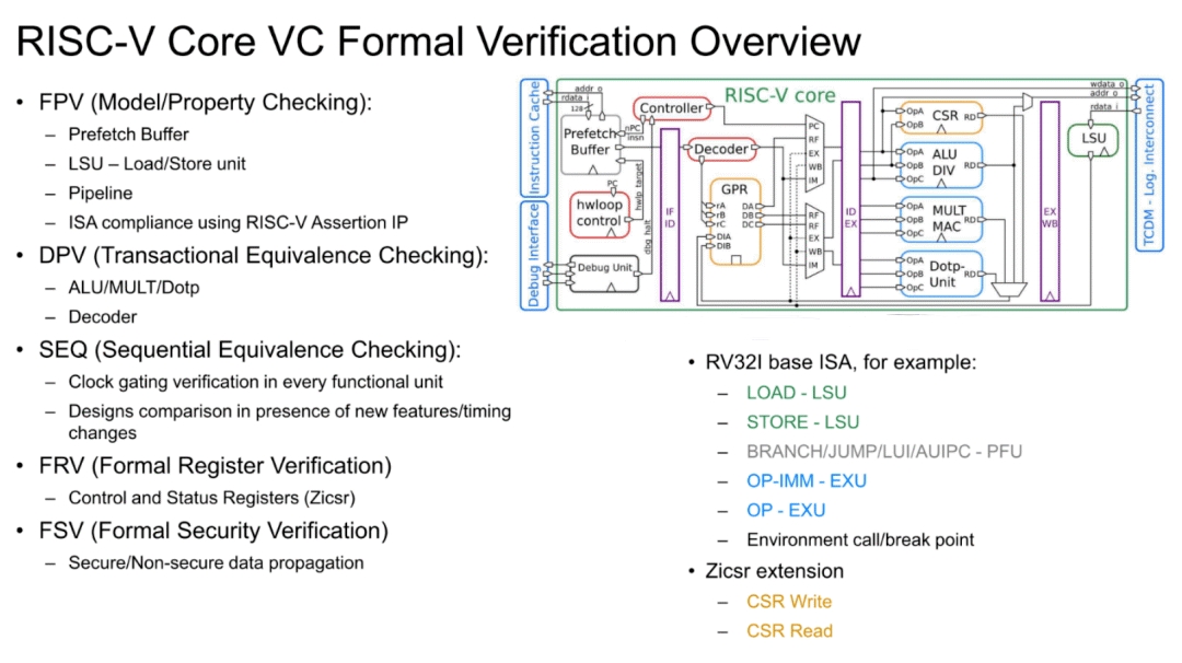 RISC-V core VC formal verification overview