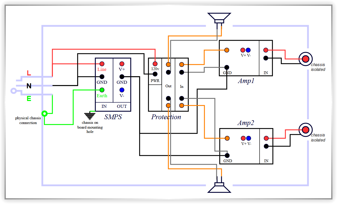 Star grounding layout on audio amplifier PCB for noise reduction