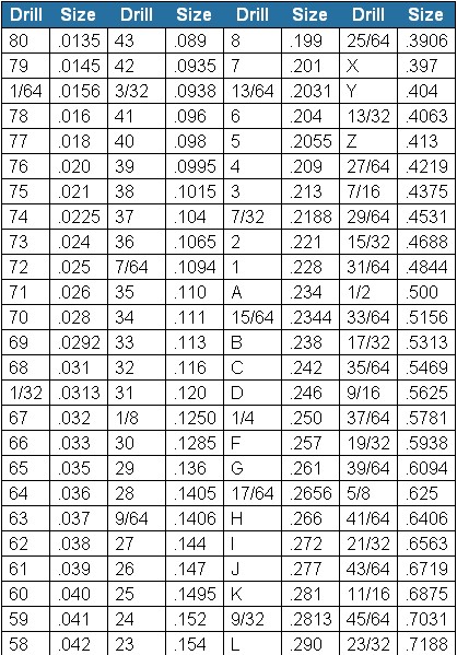 NPTH drill size chart for PCB mounting and mechanical applications.