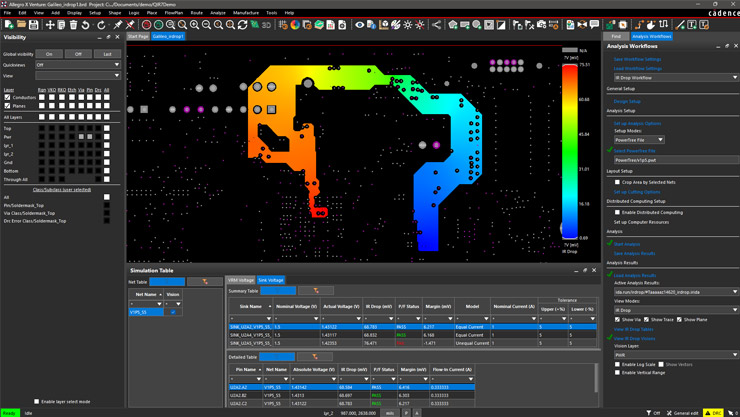 Digital simulation software for optimizing PCB manufacturing processes.
