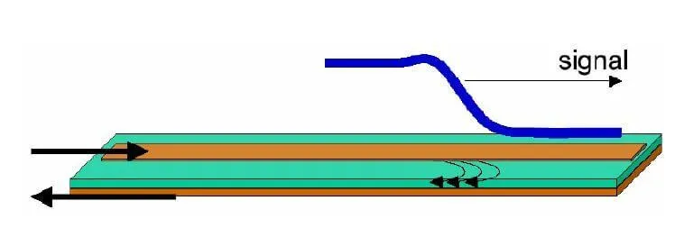 Microstrip transmission line design for PCB impedance control.
