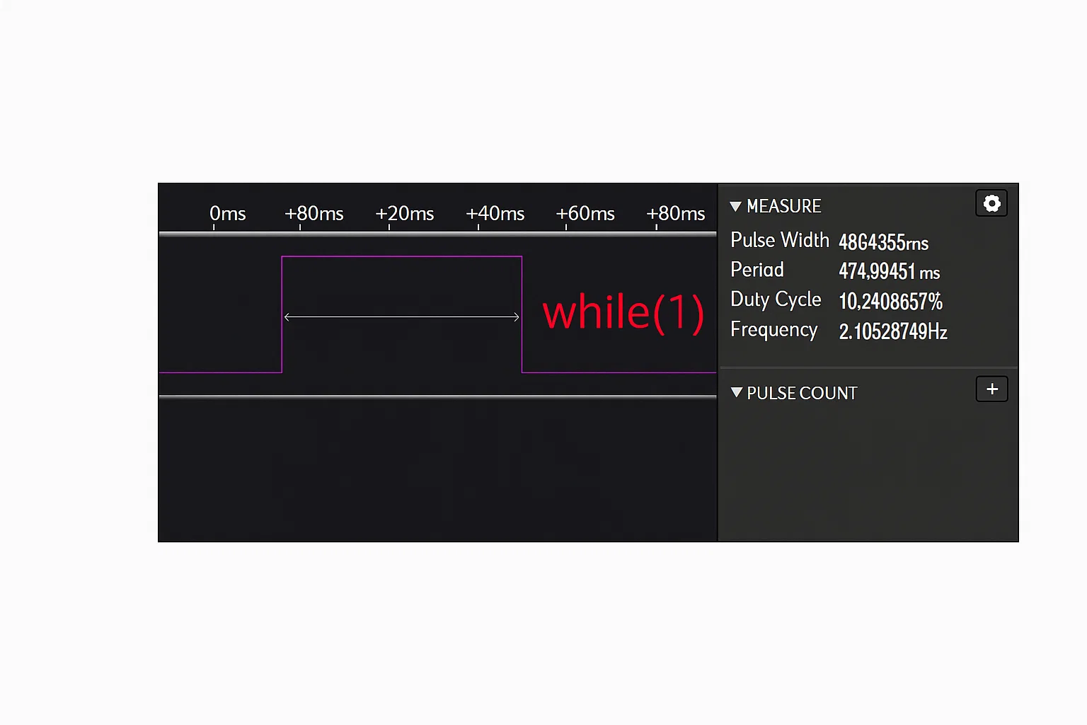 Logic analyzer output for while(1) loop without optimization