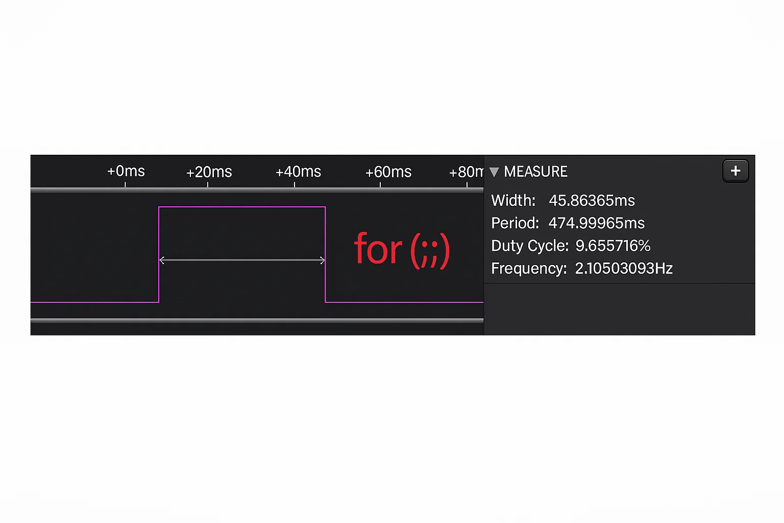 Logic analyzer output for for(;;) loop without optimization